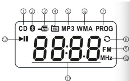 Retekess TR634 - LCD Display - 1