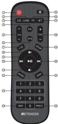 Retekess TR634 - Remote Control - 1