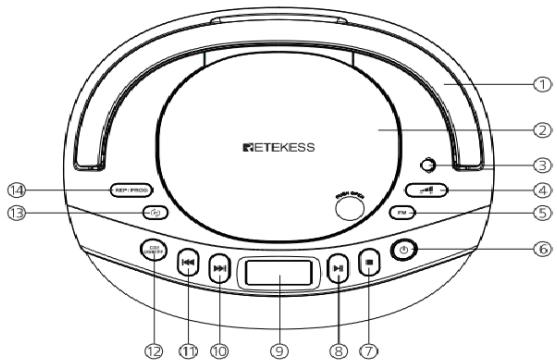 Retekess TR634 - Introduccion del Producto - 1