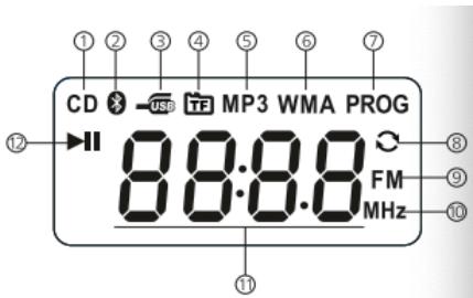 Retekess TR634 - LCD Display - 1