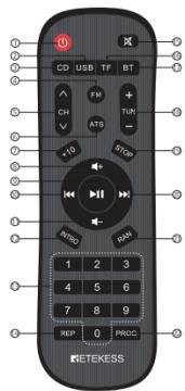 Retekess TR634 - Telecomando - 1