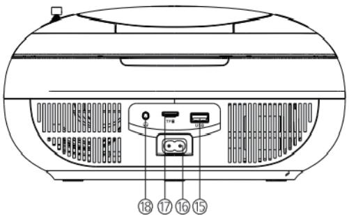 Retekess TR634 - Présentation du produit - 2