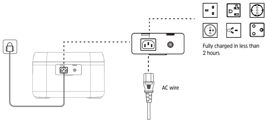 ENERGIZER Solar Peak 300 - AC Charging - 1