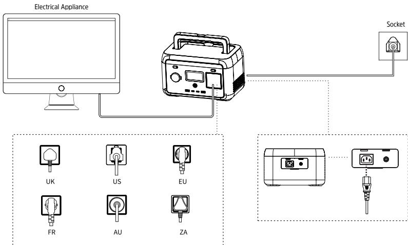 ENERGIZER Solar Peak 300 - EPS Function - 1