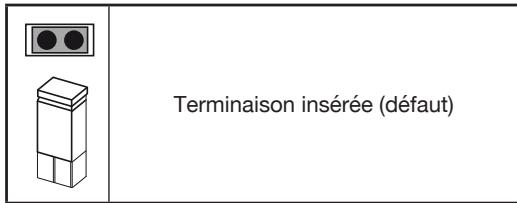 Urmet 1760/32A - IMPOSTAZIONE DELLA TERMINAZIONE DI LINEA - 2