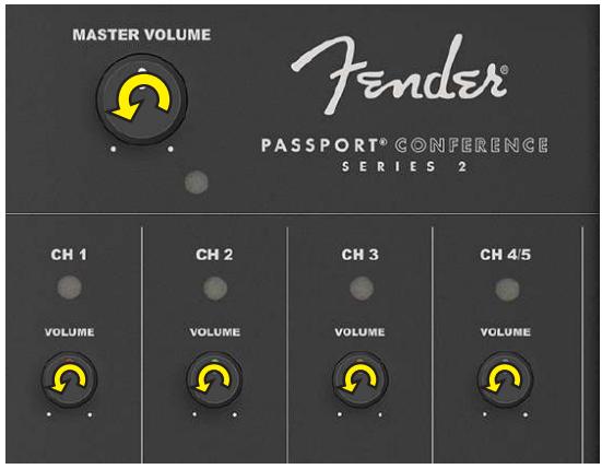 FENDER Passport Conference Series 2 - LIGAÇÃO DO CABO DE CORREnte/CABOS DE COLUNA: - 5