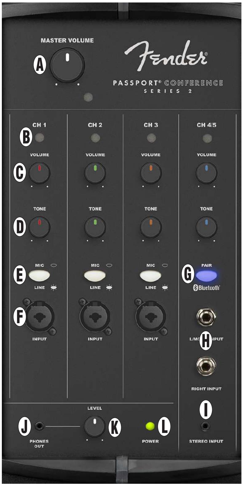 FENDER Passport Conference Series 2 - MISE EN OÉUVRE DU SYSTEME - 11
