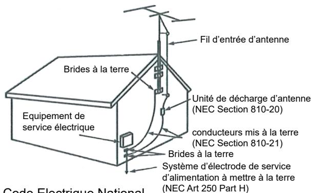 JENSEN JTV2423DCS - EN INSTALLANT UN SYSTEME EXTERNE D'ANTENNE, IL FAUT PRENDRE UN SOIN EXTREME A NE PAS ENTREN EN CONTACT AVEC LES LIGNES D'ALIMENTATION A HAUTE TENSION CAR LE CONTACT AVEC ELLES EST PRESQUE SYSTÉMATIQUEMENT MORTEL - 1