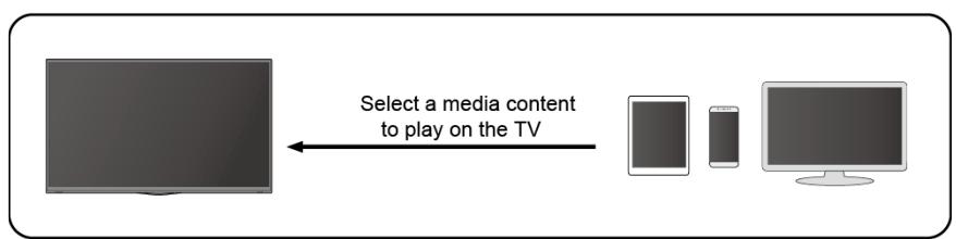 JENSEN JTV2423DCS - Content Sharing - 1