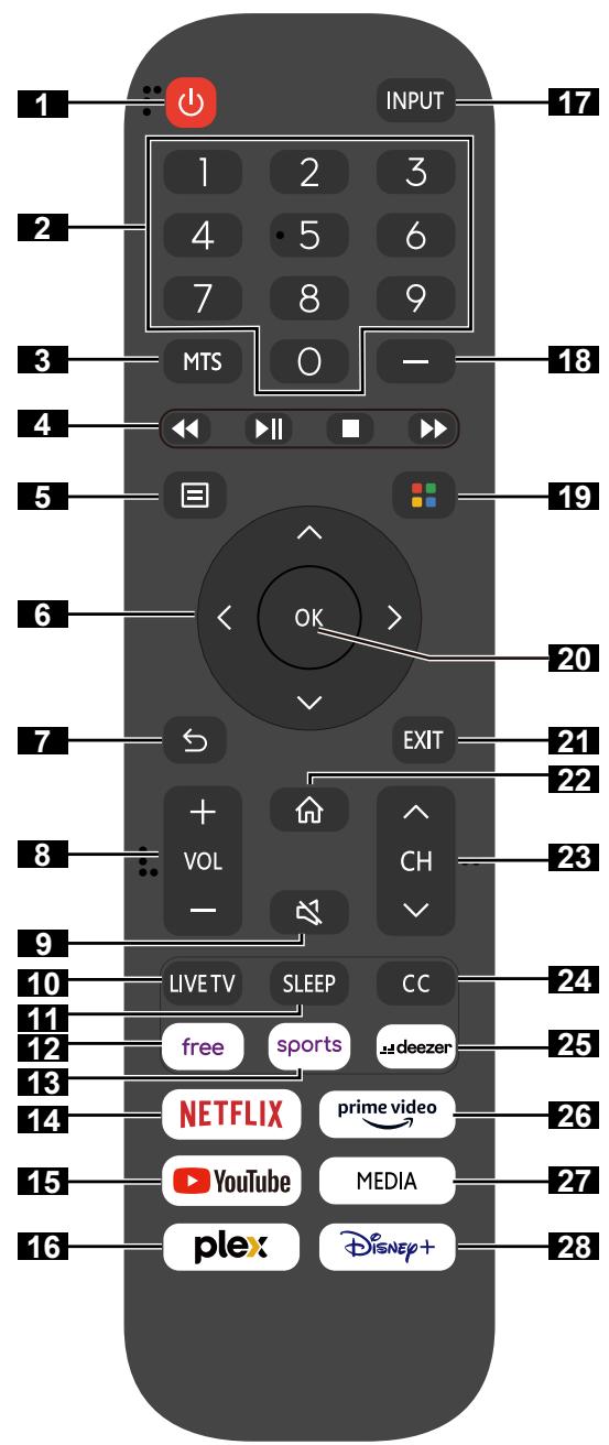 JENSEN JTV2423DCS - Using the Stand - 2