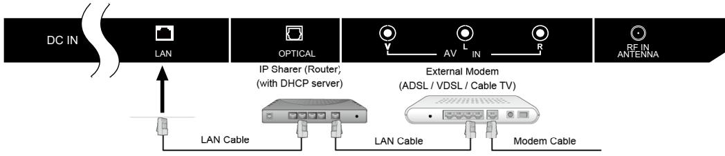 JENSEN JTV2423DCS - Wired LAN - 1