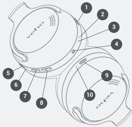 Veho ZB-7 - Guide to the headphones - 1