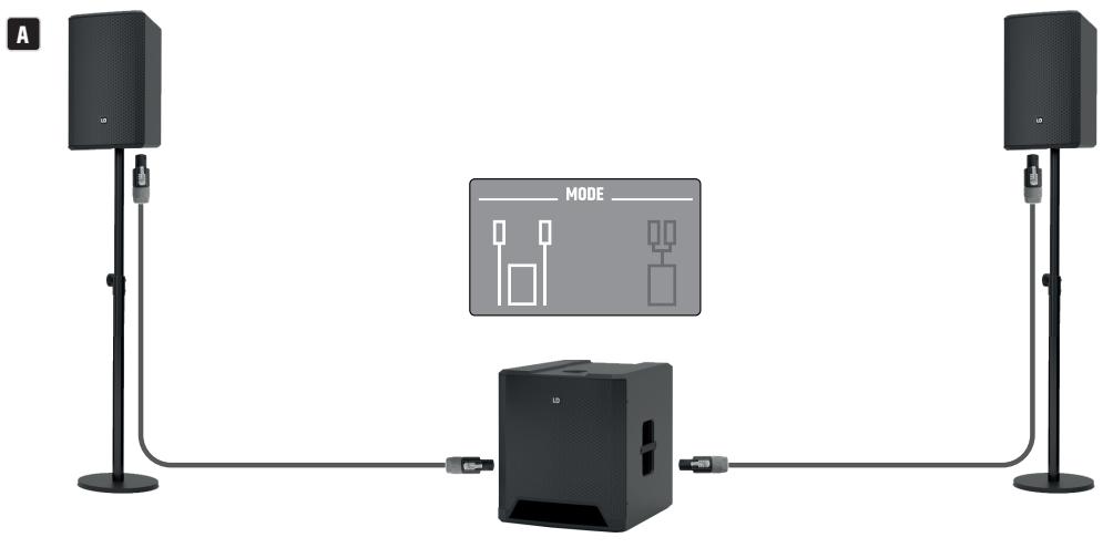 LD Systems LDDAVE18G4X - MONTAGGIO E CABLAGGIO - 2