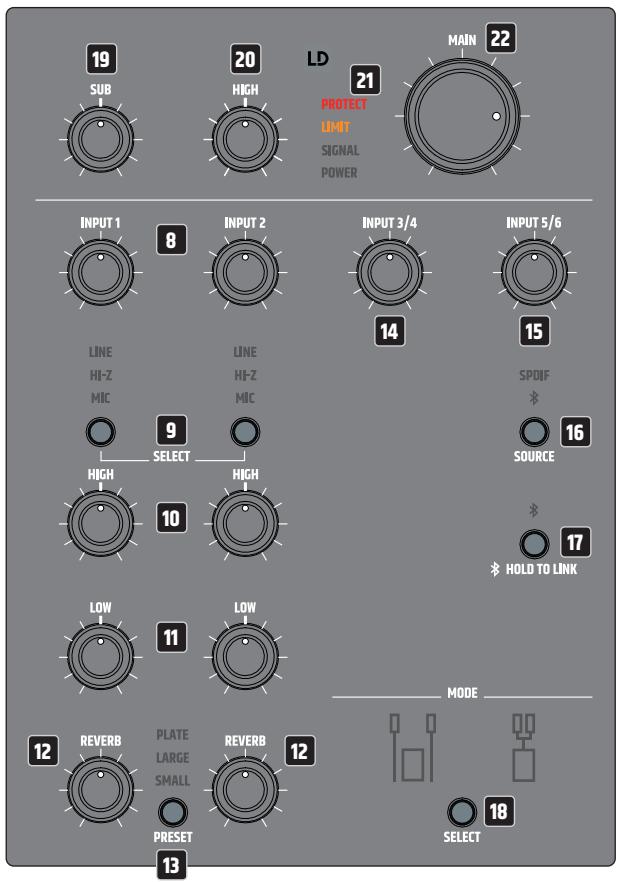 LD Systems LDDAVE18G4X - SAT LEFT / SAT RIGHT - 1