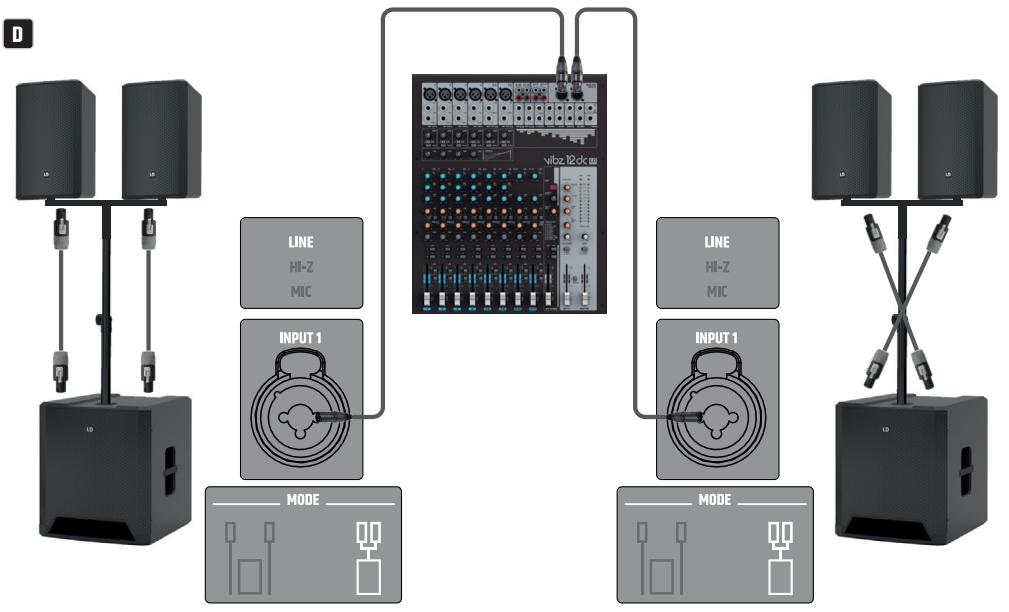 LD Systems LDDAVE15G4X - MONTAGGIO E CABLAGGIO - 7