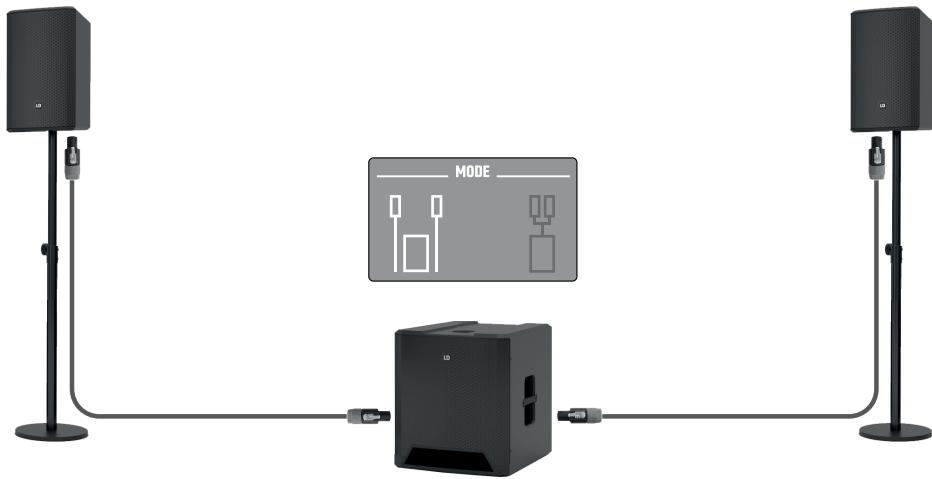 LD Systems LDDAVE15G4X - DANGER: - 1