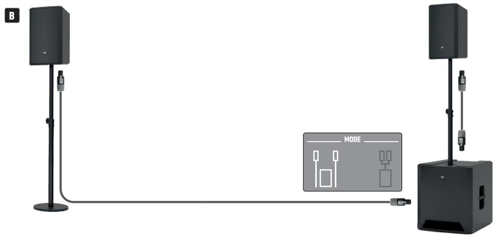 LD Systems LDDAVE15G4X - ZAKRES DOSTAWY - 2