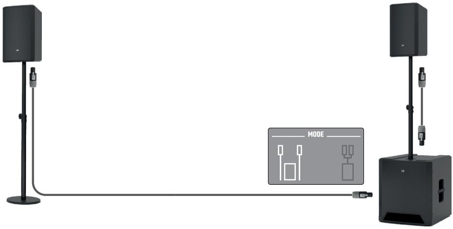 LD Systems LDDAVE15G4X - DANGER: - 2