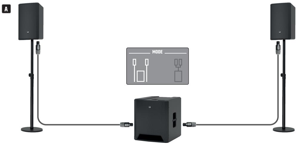LD Systems LDDAVE12G4X - AUFBAU UND VERKABELUNG - 2