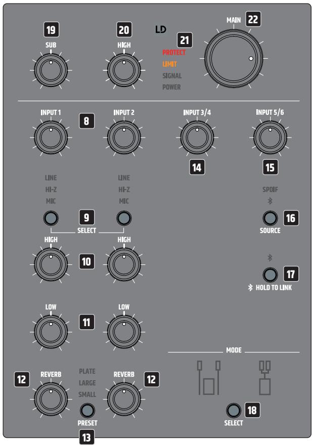 LD Systems LDDAVE12G4X - SAT LEFT / SAT RIGHT - 1