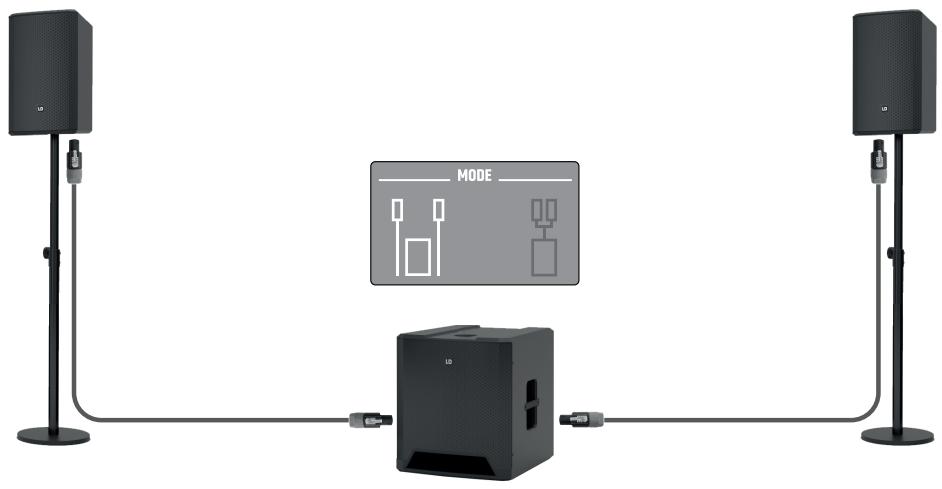 LD Systems LDDAVE12G4X - ZAKRES DOSTAWY - 1