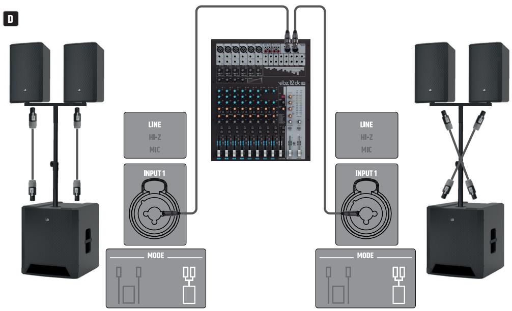 LD Systems LDDAVE12G4X - MONTAGE ET CÂBLAGE - 5