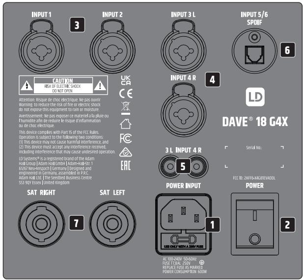 LD Systems LDDAVE12G4X - CONEXIONES, CONTROLES E INDICADORES - 1