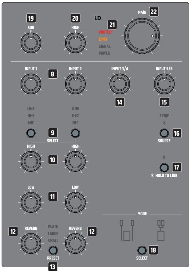 LD Systems LDDAVE12G4X - SAT LEFT / SAT RIGHT - 1