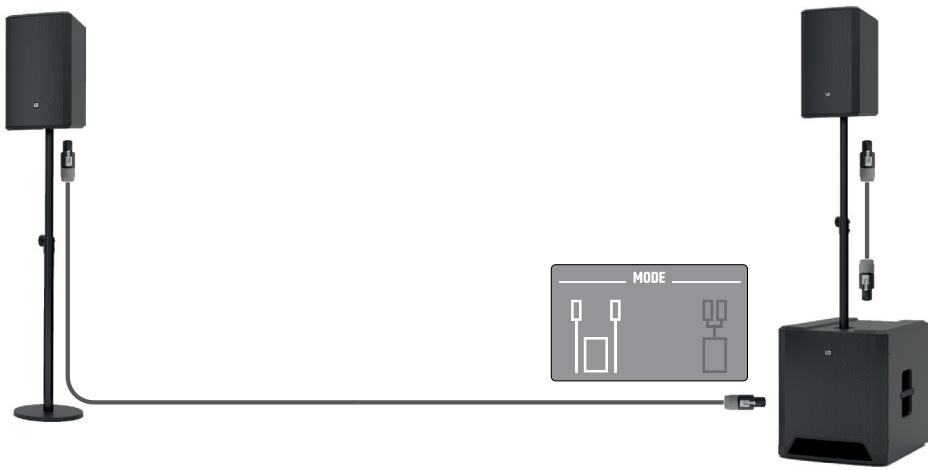 LD Systems LDDAVE10G4X - AUFBAU UND VERKABELUNG - 3