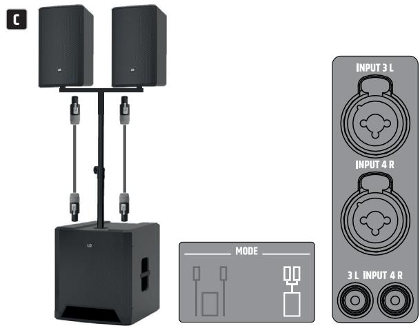 LD Systems LDDAVE10G4X - MONTAGE ET CÂBLAGE - 4