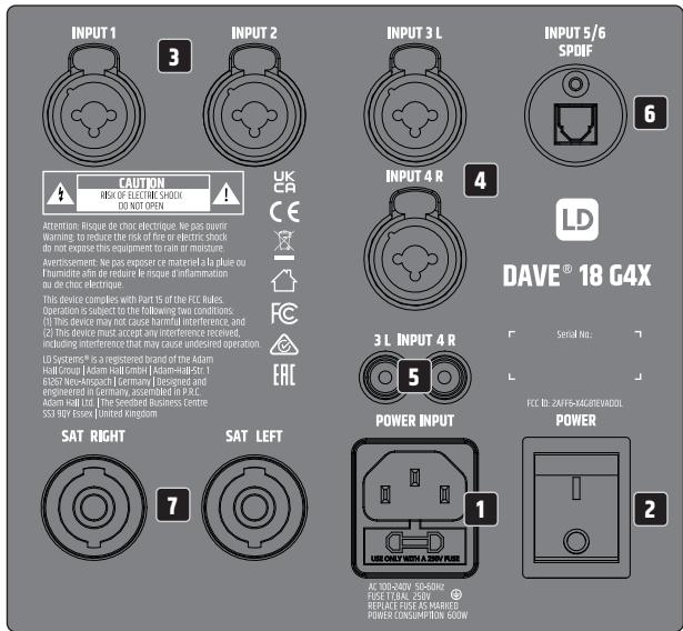 LD Systems LDDAVE10G4X - CONNEXIONS, ÉLÉMENTS DE COMMANDE ET D'AFFICHAGE - 1