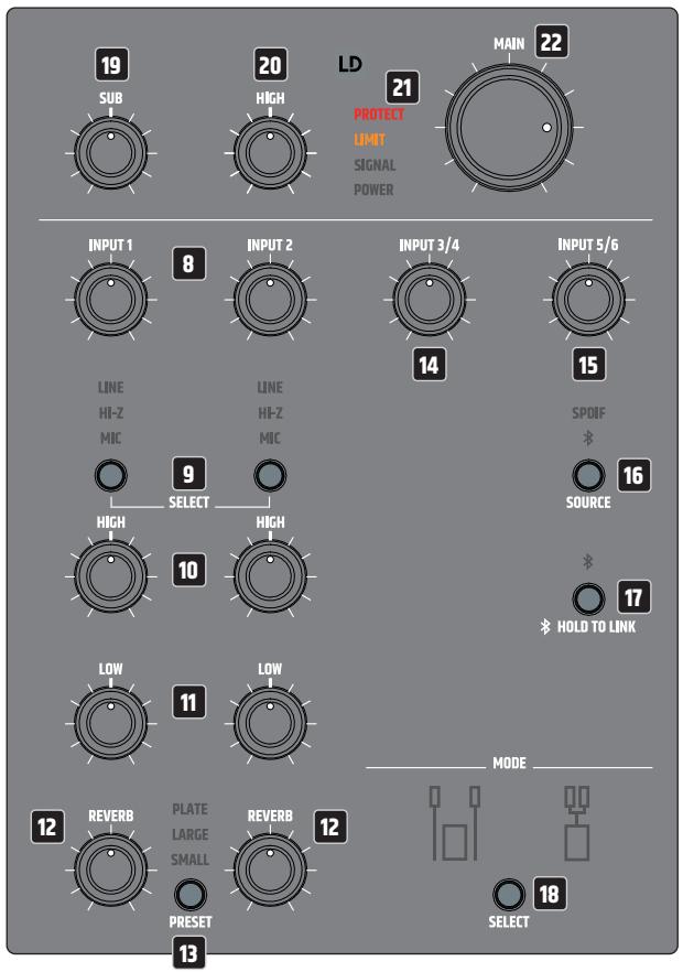 LD Systems LDDAVE10G4X - SAT LEFT / SAT RIGHT - 1