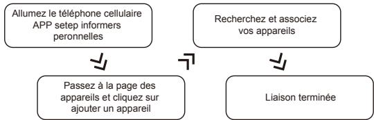 G-TIDE S1 Lite - Notes sur la connexion Bluetooth - 1