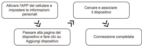 G-TIDE S1 Lite - Notap er Connessione Bluetooth - 1
