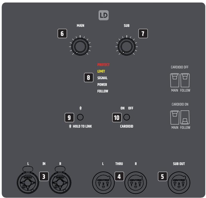 LD Systems LDMAUI11G3(W) - CONNECTIONS, CONTROLS AND INDICATORS - 1