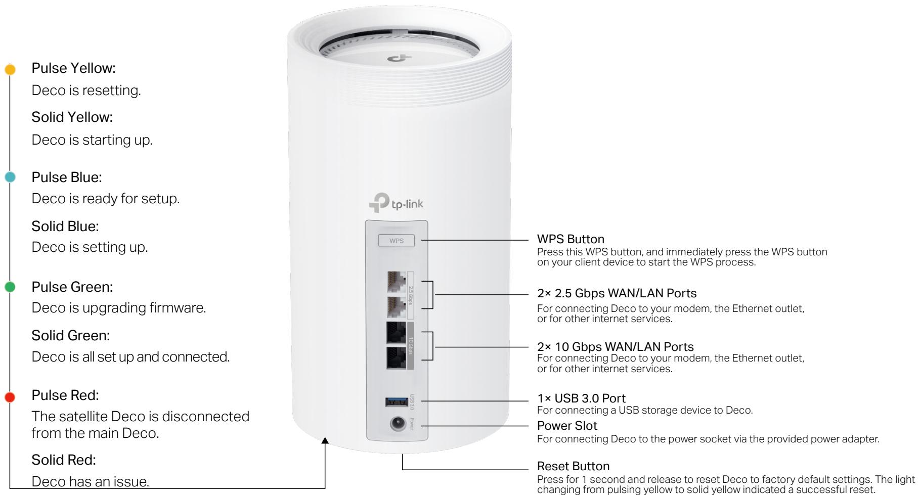 TP-LINK BE85 - Appearance - 1