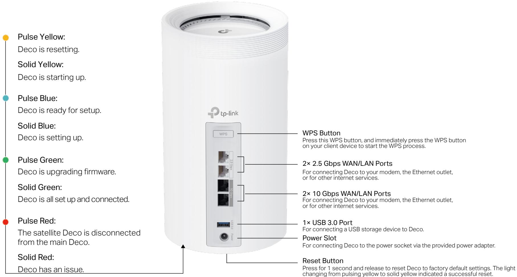 TP-LINK BE22000 - Appearance - 1