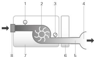 ResMed AirSense 11 - Pneumatic flow path - 1