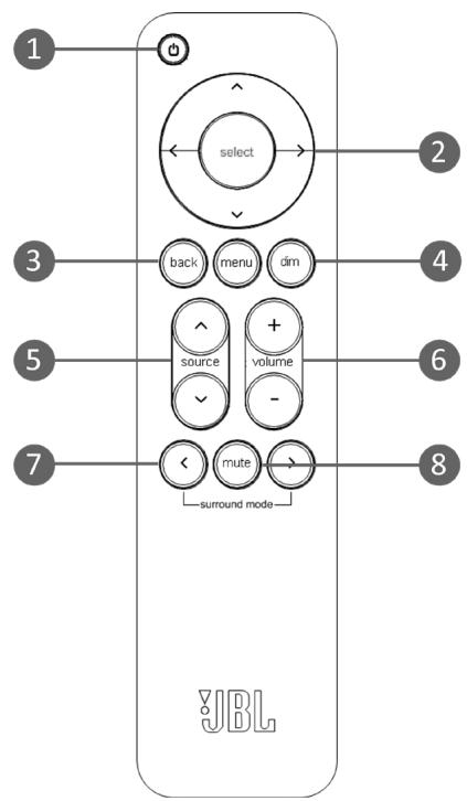 JBL MA510 - PLACING THE UNIT - 2