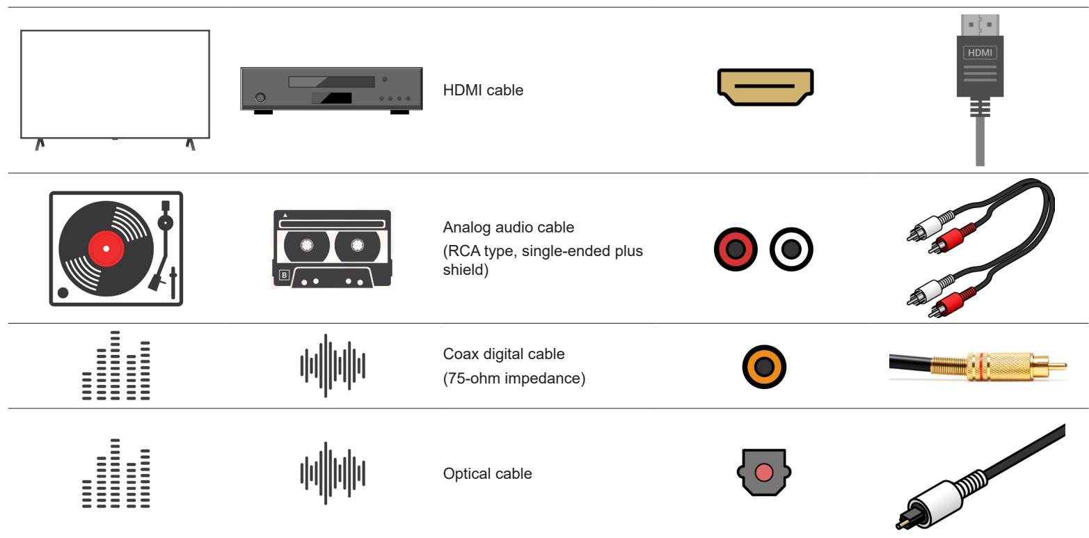 JBL MA510 - Cables Used for Connections - 1