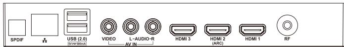 RCA TC-LE32K-AN2401 - Location of Connections - 2
