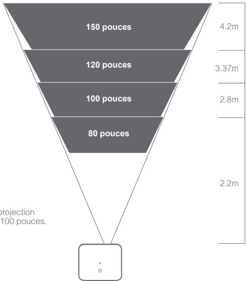 DANGBEI Mars Pro 2 - Emplacement - 2