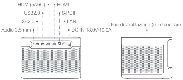 DANGBEI Mars Pro 2 - Panorama del proietto - 2