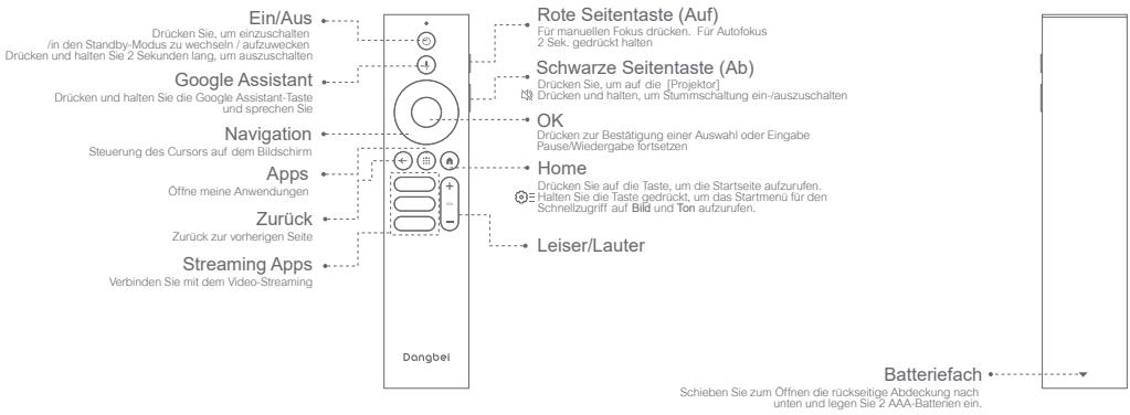 DANGBEI Mars Pro 2 - Überblick über die Fernbedienung - 1