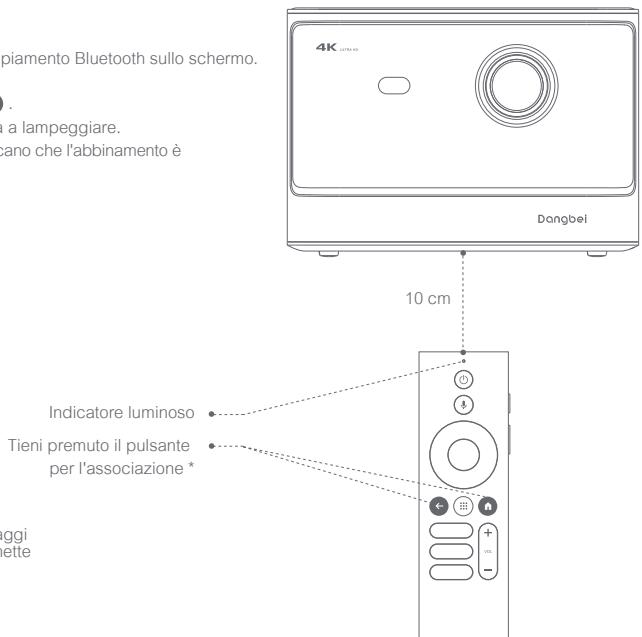 DANGBEI Mars Pro 2 - Abbinamento del telecomando - 1