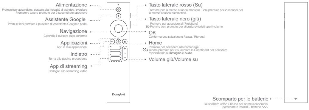 DANGBEI Mars Pro 2 - Panorama del telecomando - 1