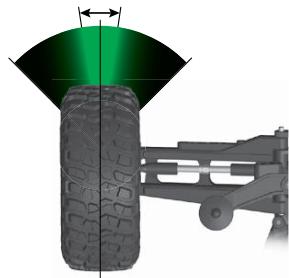 Traxxas 6507R - Decreased Steering Sensitivity (Negative Exponential): - 2