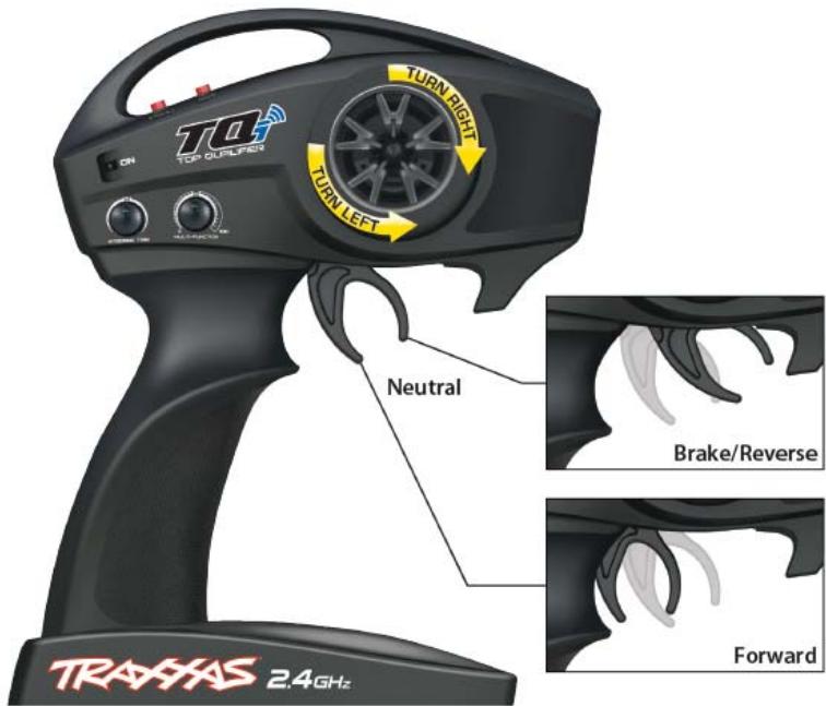 Traxxas 6509R - 6528B, 6529B, 6530B, 6529A --TQi 2.4GHz High Output Radio system - 1