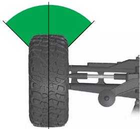 Traxxas 6509R - Normal Steering Sensitivity (0% exponential): - 2