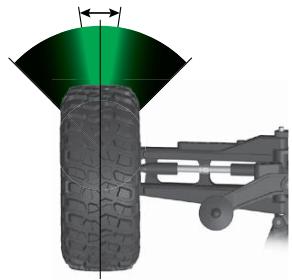 Traxxas 6509R - Decreased Steering Sensitivity (Negative Exponential): - 2